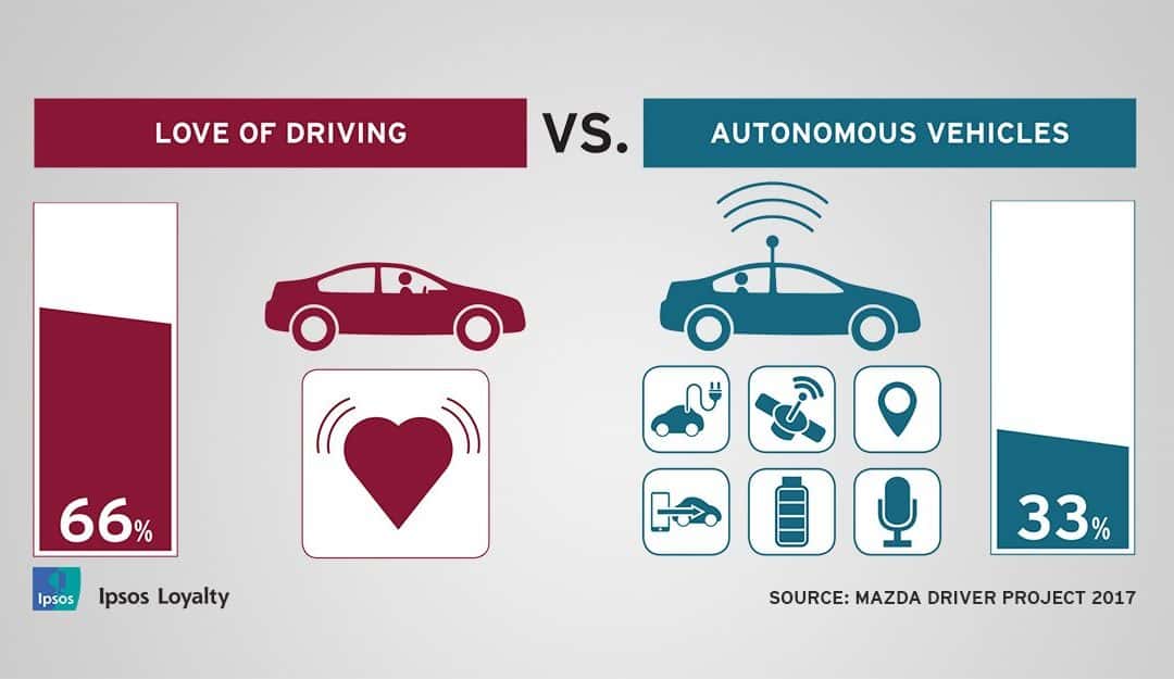 VOITURE AUTONOME : ET SI ON DISAIT NON ?