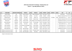 2016 IGTC - Bathurst 12h - Starting Entry List.xlsx
