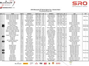 2016 BPGT Sprint Brands Hatch Starting Entry list 27April.xlsx