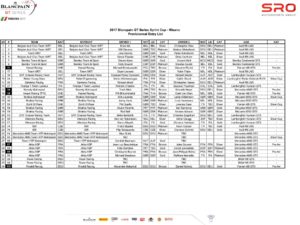 2017 BPGT Sprint Misano Provisional Entry List Media