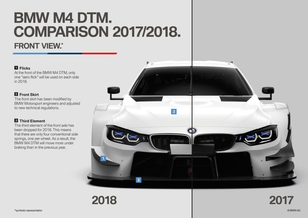 Aerodynamic changes to the BMW M4 DTM promise even more excitement for the 2018 season