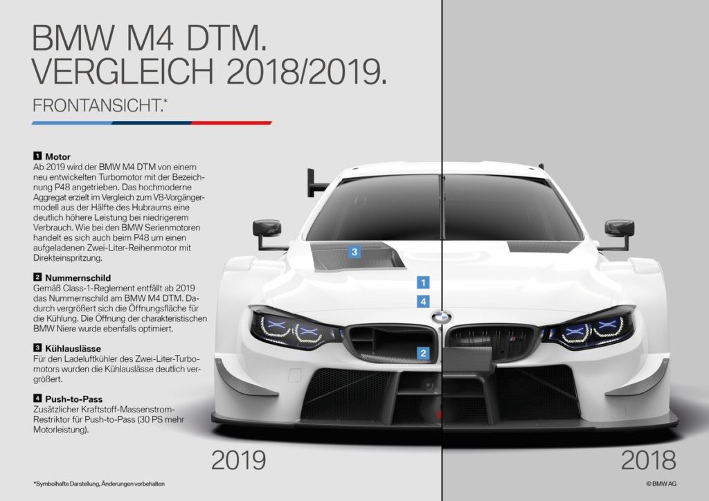 Start frei für die Class-1-Ära: Der neue BMW M4 DTM für die stärkste DTM aller Zeiten im Detail