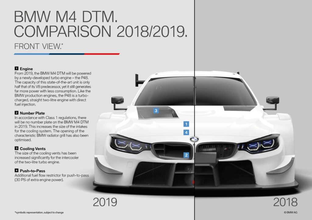 Stage set for the Class 1 era: A detailed look at the new BMW M4 DTM for the most powerful DTM ever